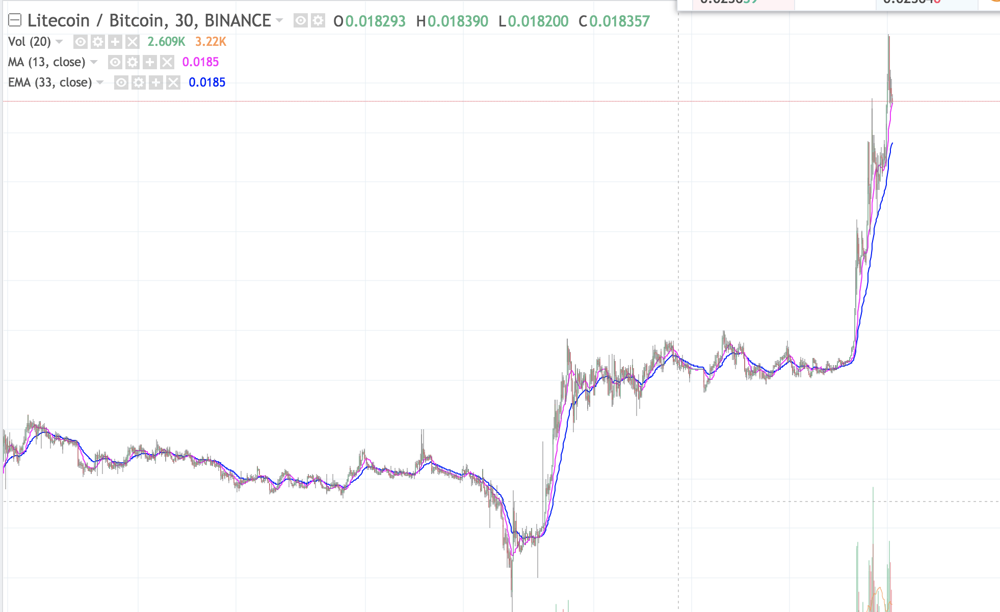how to recognize pump and dump cryptocurrency